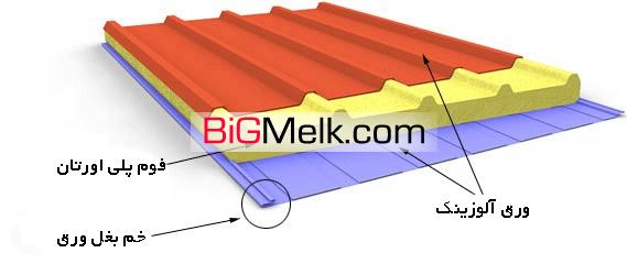 ساندویچ پانل درمازندران-ساندویچ پانل ساری