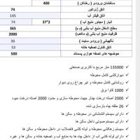 .فروش کارخانه 17 هکتاری کرمانشاه